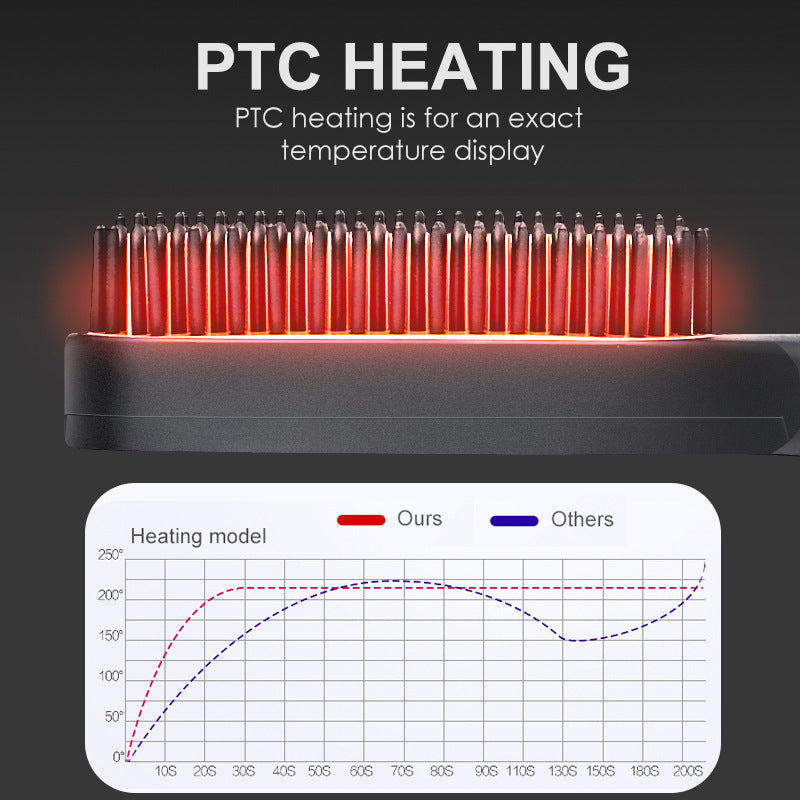 Mini Hair Straightener Brush – Hot Comb Ceramic Iron for Smooth & Frizz-Free Hair